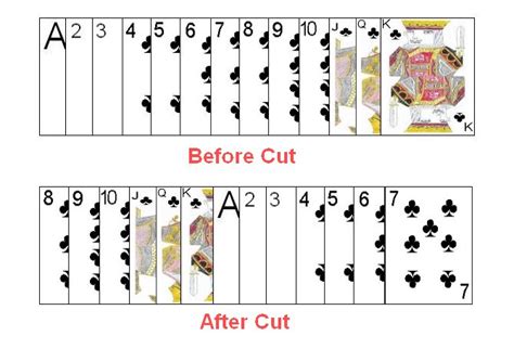 order of playing cards.